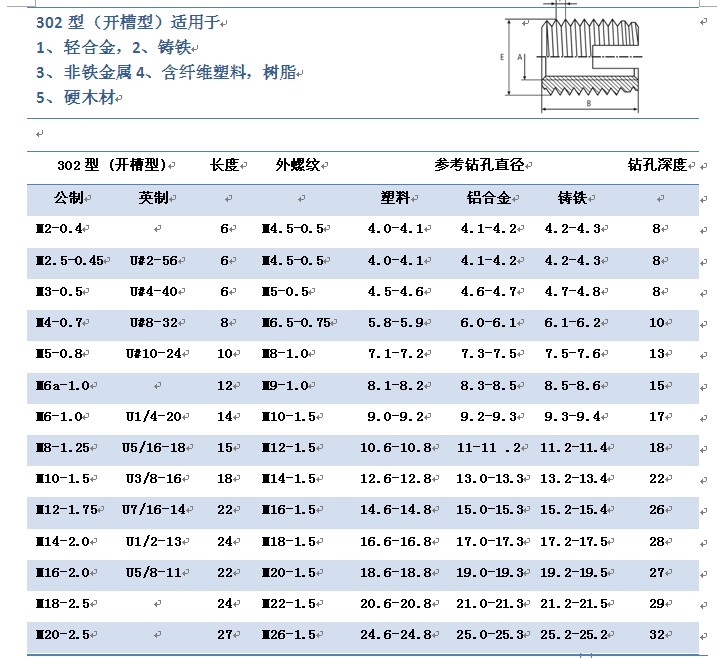 ENTS自攻螺套规格表